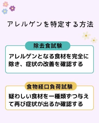 アレルゲンを特定する方法
