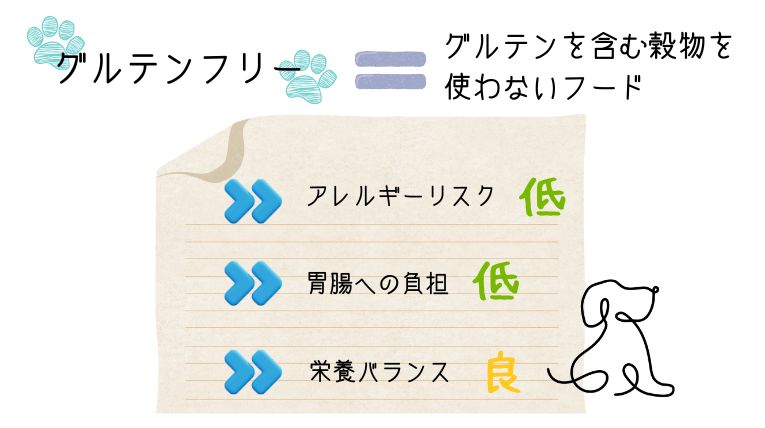 ドッグフードのグルテンフリーとは？